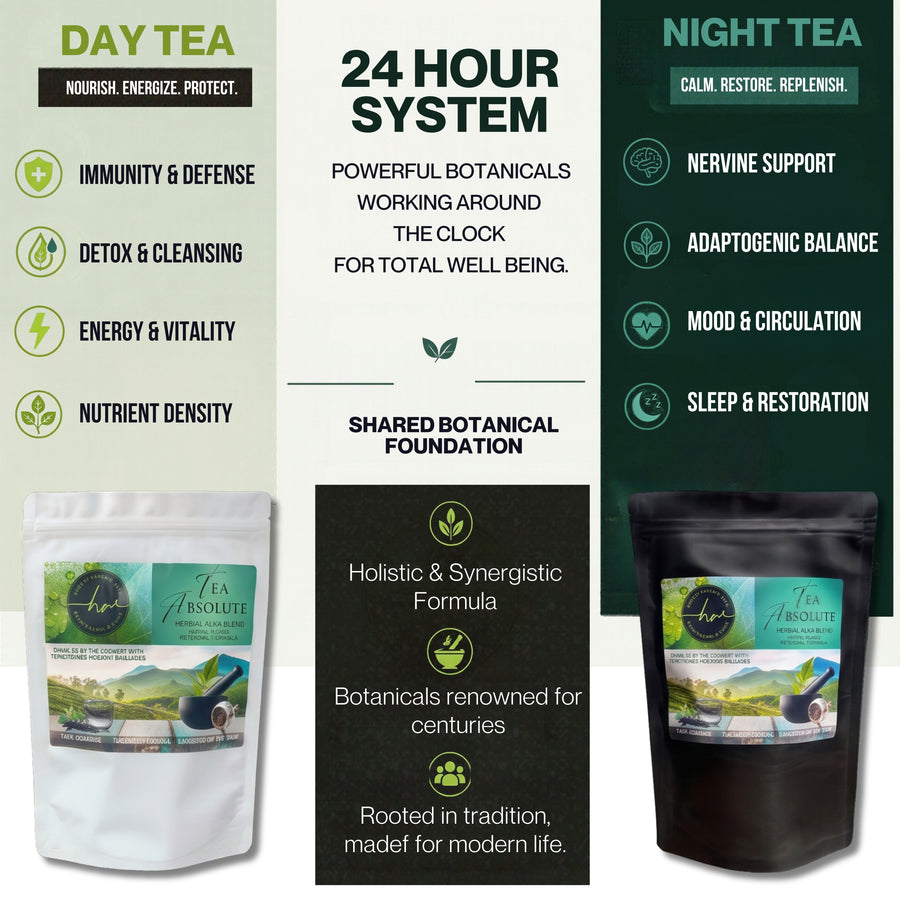 Bundle Product